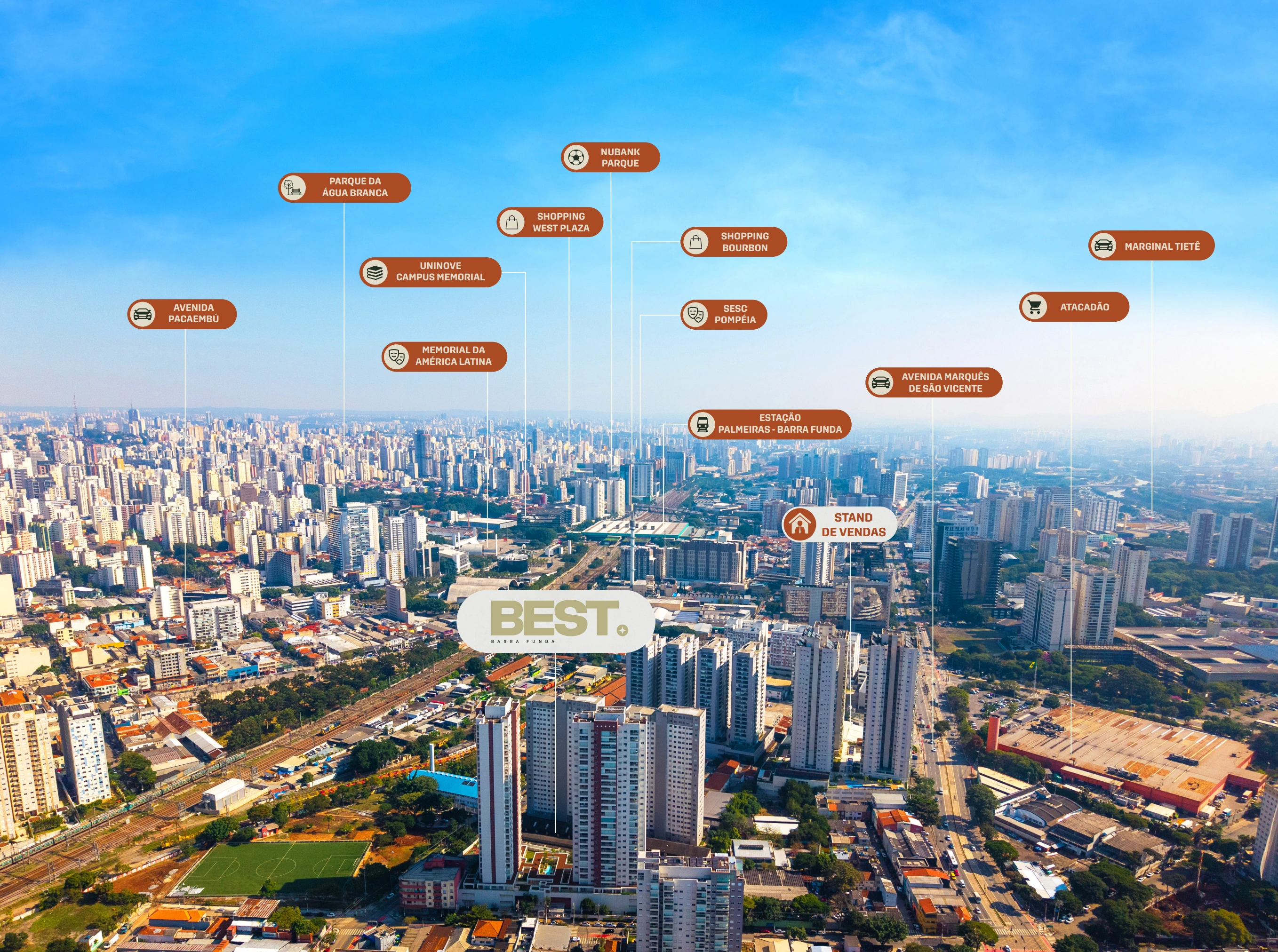 Mapa e proximidades do Barra Funda